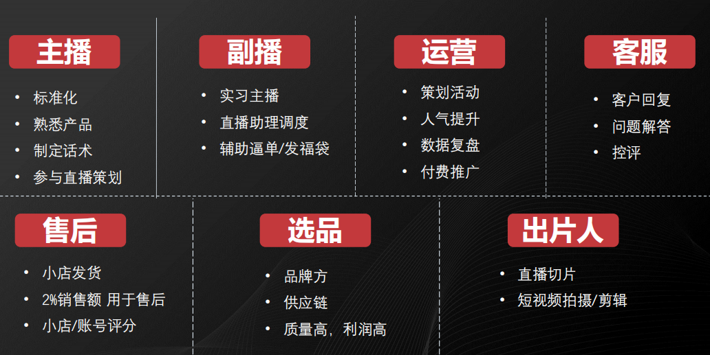 小鹅通：从0开始在私域直播带货，这4步一定要想明白