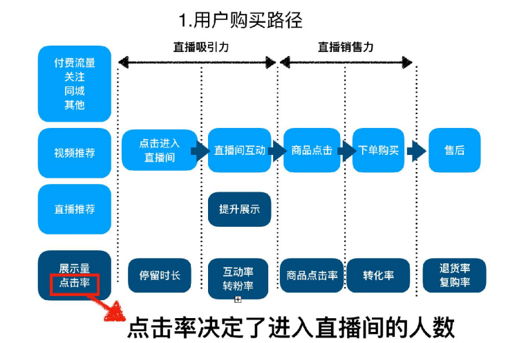 小鹅通：从0开始在私域直播带货，这4步一定要想明白